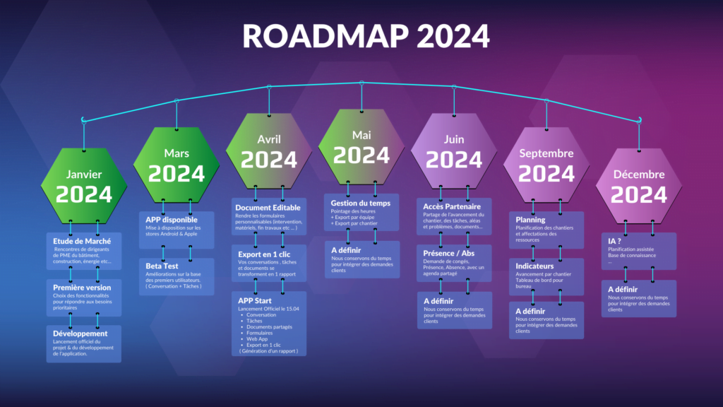 Roadmap-LinkTeam-1